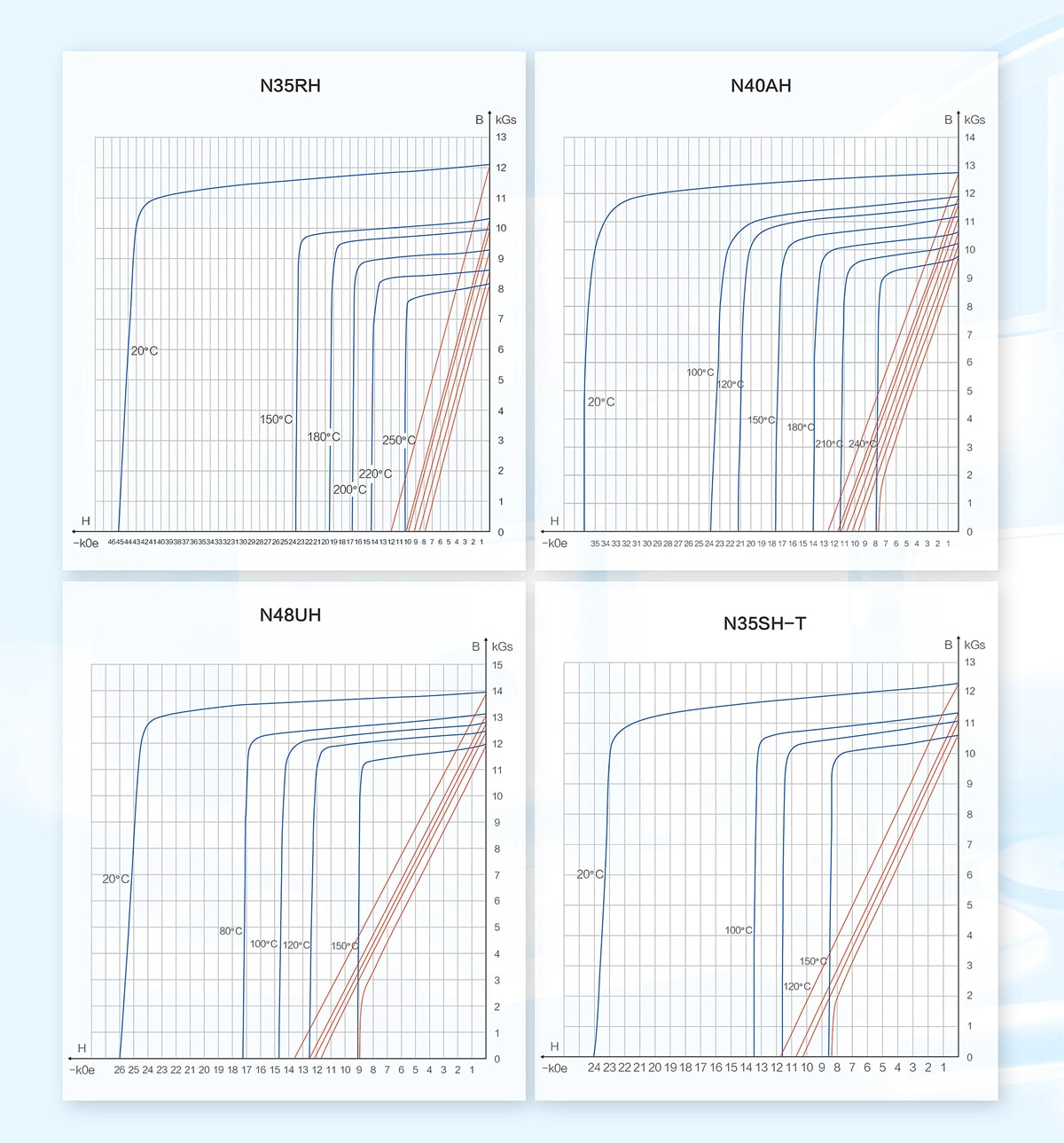 Demagnetization Curves